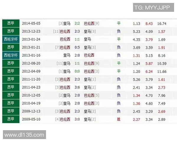 老鹰与雄鹿历史交锋记录分析及战绩回顾 老鹰与雄鹿历史交锋记录分析及战绩回顾
